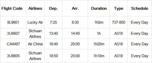Chengdu to Jiuzhaigou Fight Schedule in High Season