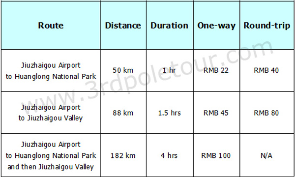 Jiuzhaigou Airport Shuttle Bus Price List